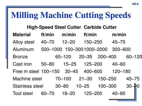 custom plastic parts for machine|plastic cutting speed chart.